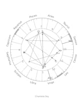 Artistic Birth Chart gallery image