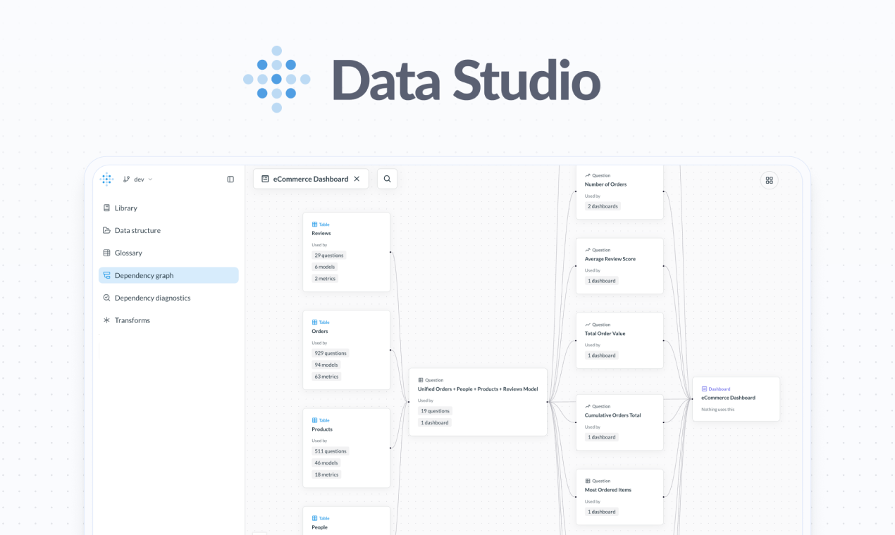 Metabase Data Studio gallery image