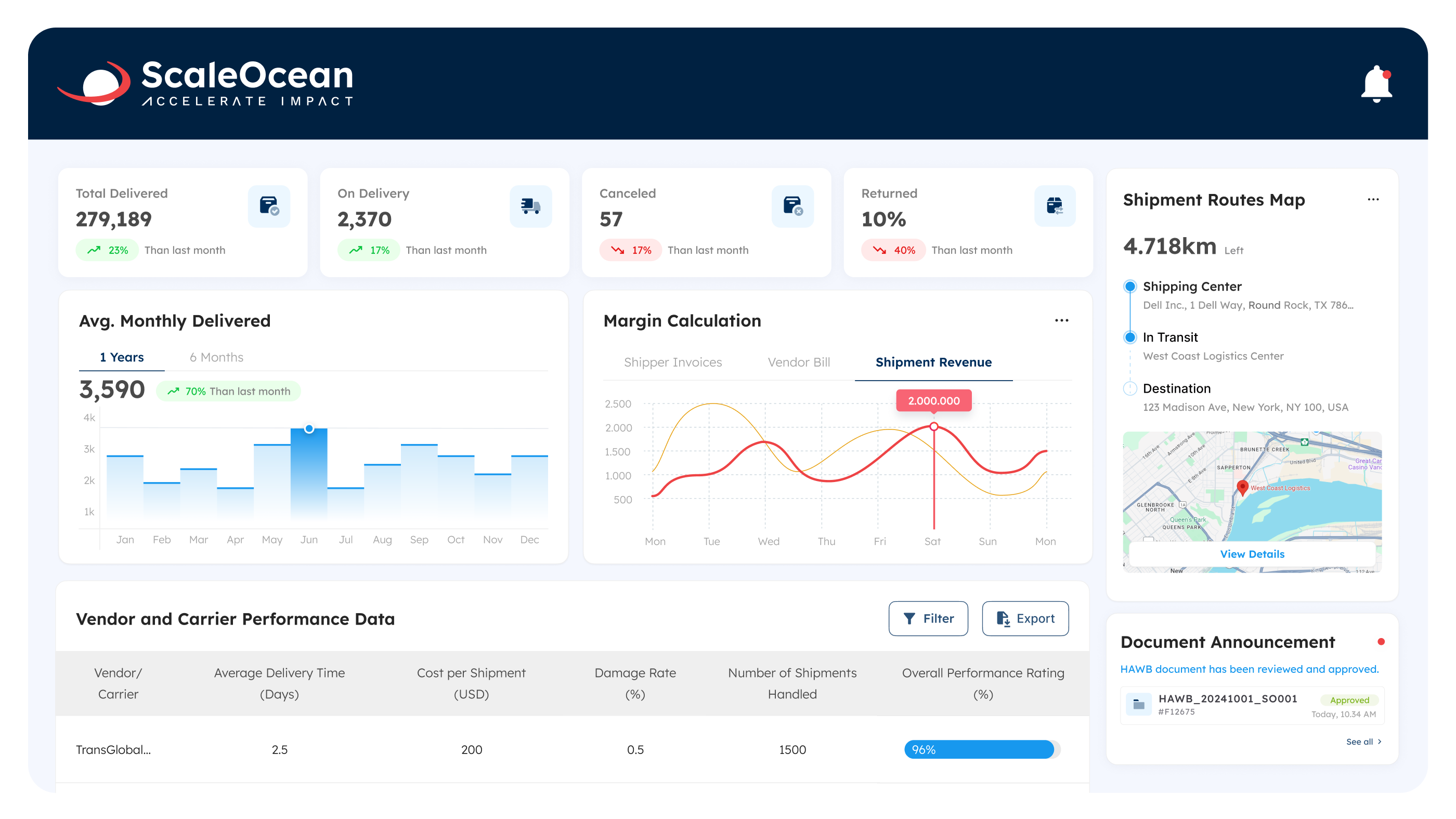 ScaleOcean - Screenshot 3 showing product features and functionality