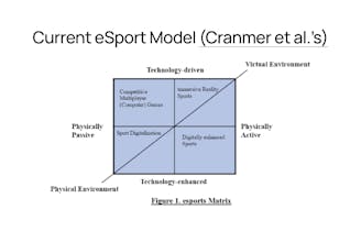 Non-Video Game Based eSports gallery image