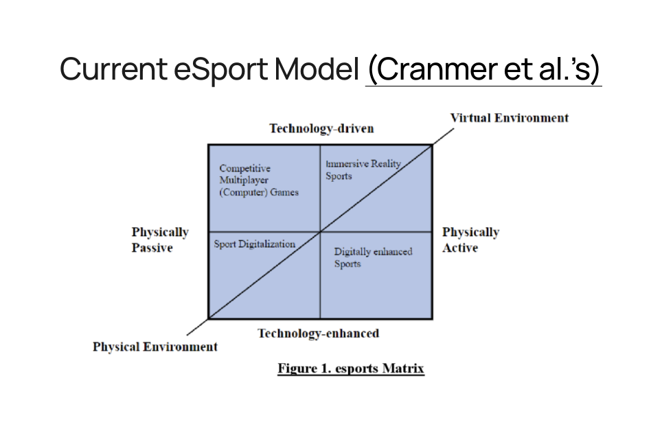 Media Esports dựa trên trò chơi không video - Khám phá esports ngoài trò chơi video 1