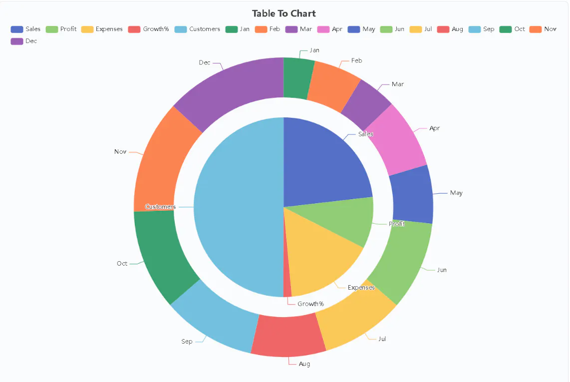 Table To Chart gallery image