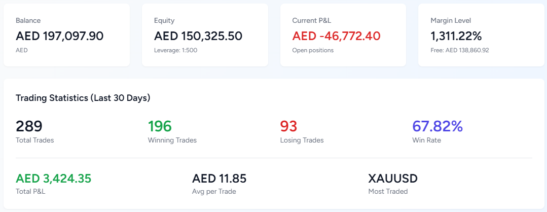 TheTradeVisor - Screenshot 2 showing product features and functionality