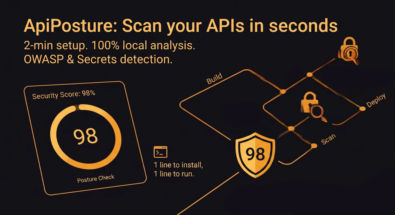 ApiPosture: Scan your APIs in seconds screenshot 2
