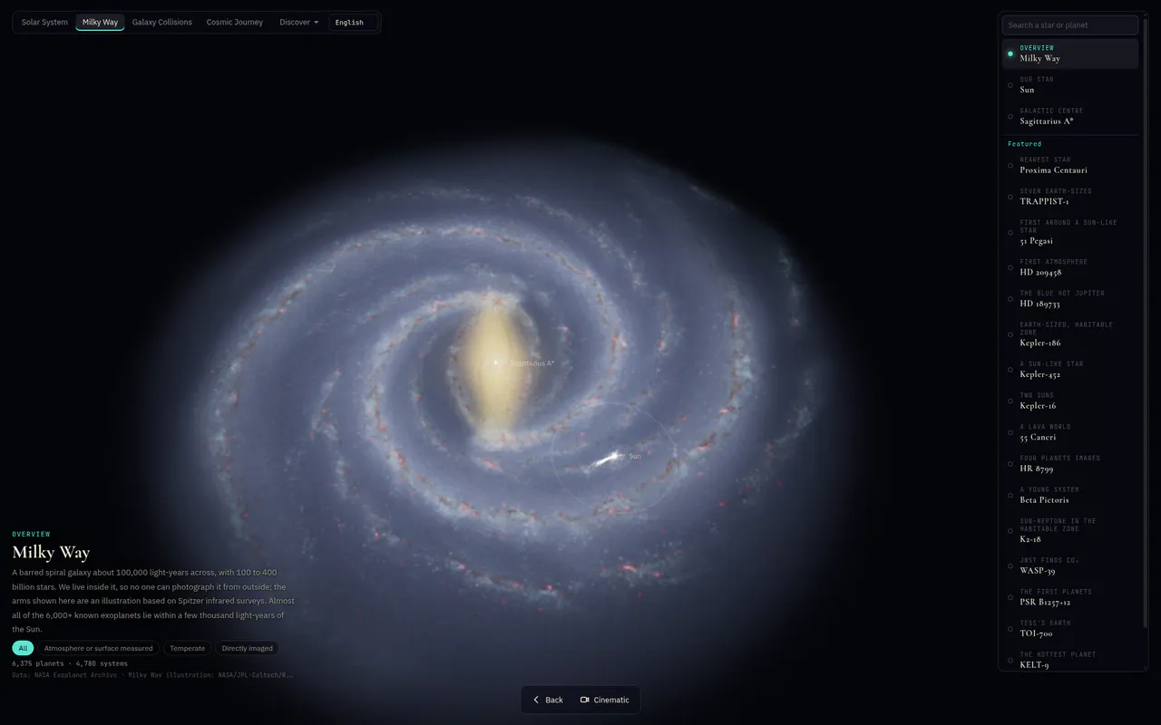 Space Simulator Online gallery image