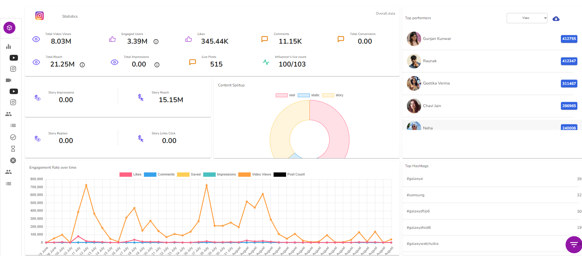 Influencer.in - インフルエンサーのマーケティング活動を合理化しますメディア2