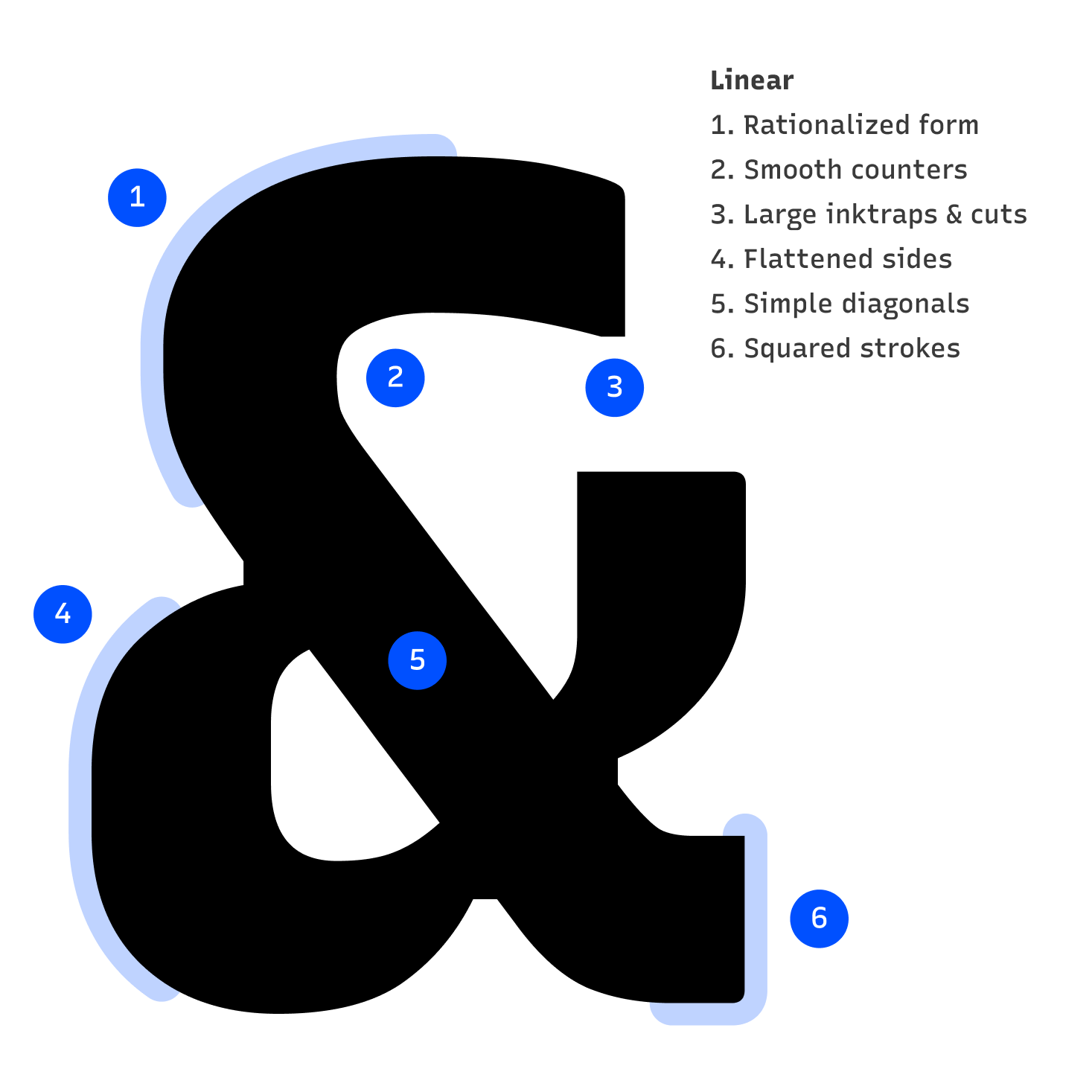 Recursive Sans & Mono gallery image