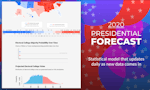 Plural Vote - 2020 Presidential Forecast image