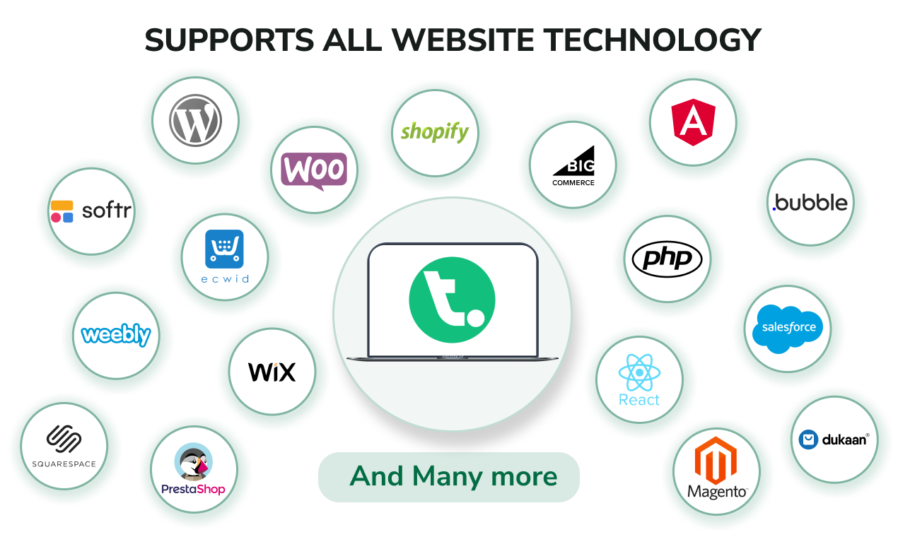 Média Twinr 2.0 - Convertir n'importe quel site Web en applications mobiles en quelques minutes 5