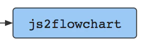 js2flowchart - visualization library to convert any JavaScript code into beautiful SVG flowchart