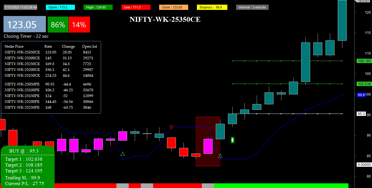 Buy Sell Signal Software gallery image