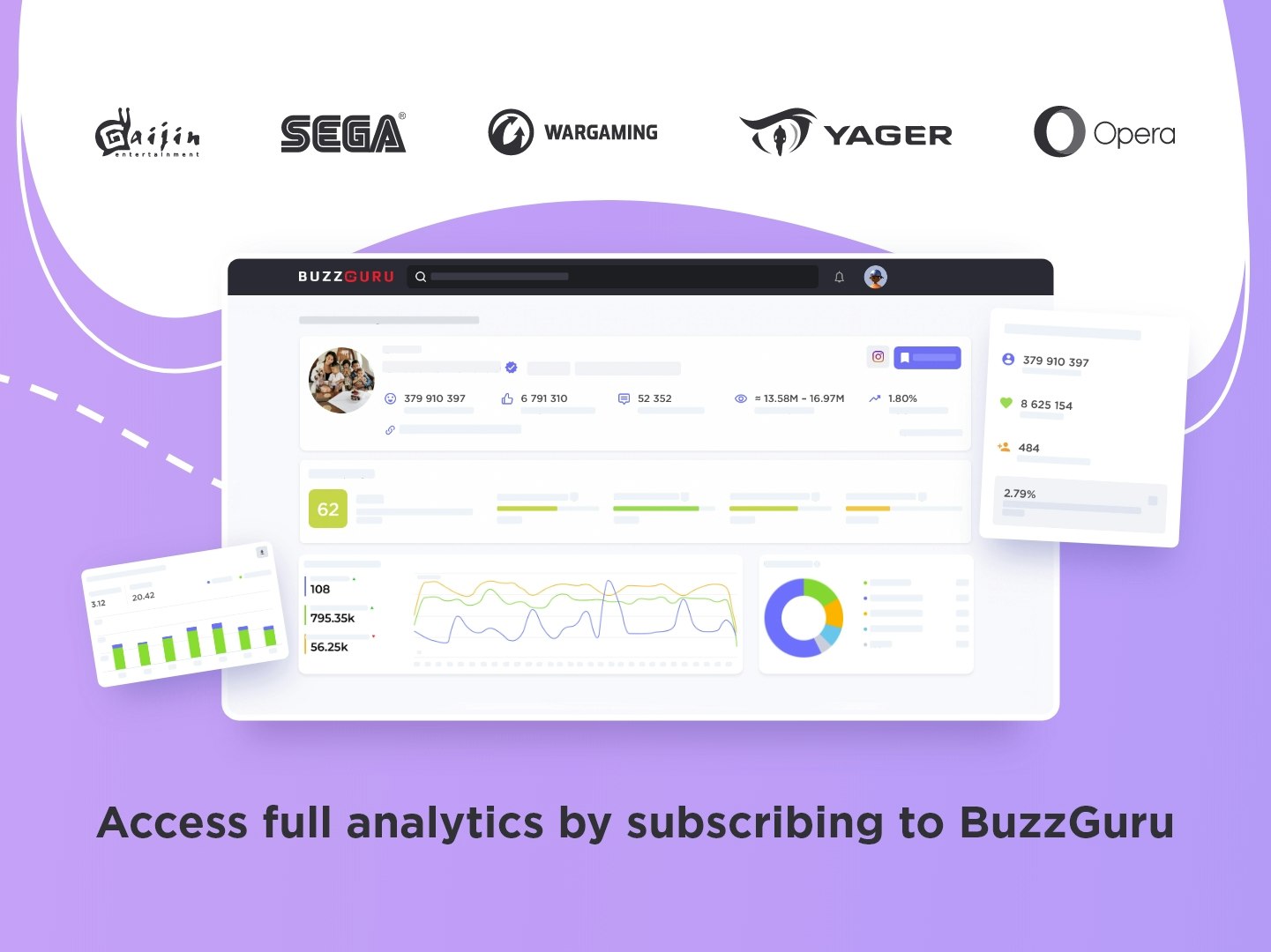 Аналитика влияния Buzzguru - Бесплатное расширение Chrome для анализа влиятельных лиц в вашем браузере медиа 7
