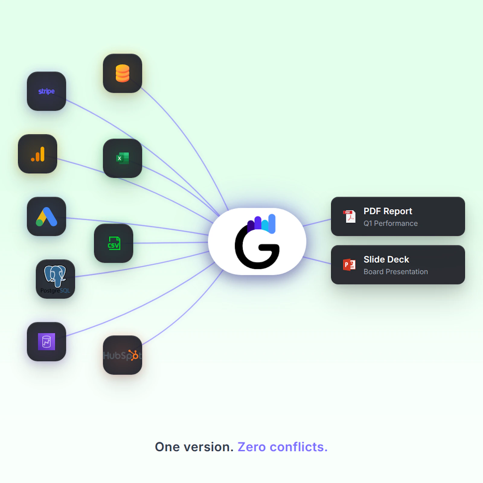 Glow Reports screenshot 2