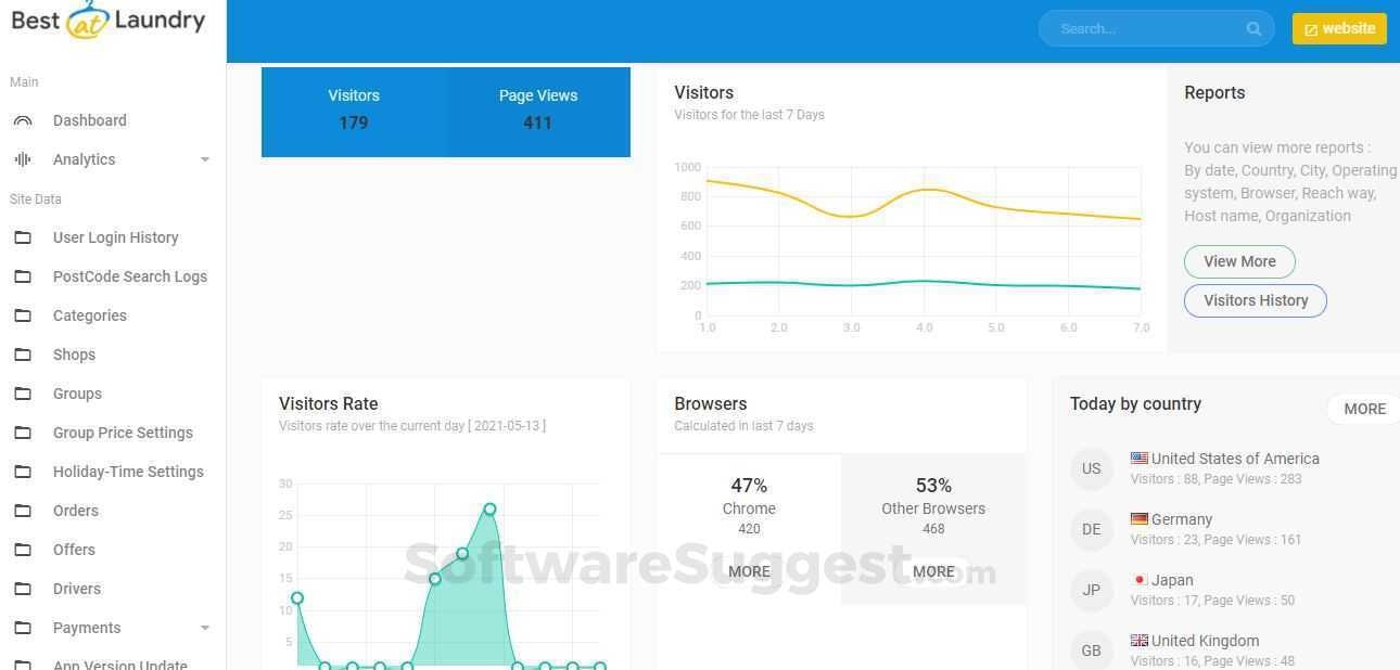 BestLaundry Software - Перейти свой бизнес прачечной на следующий уровень медиа 5