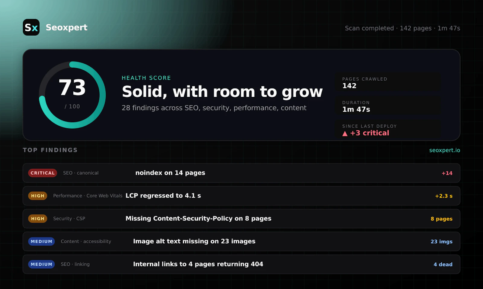 Seoxpert.io screenshot 2