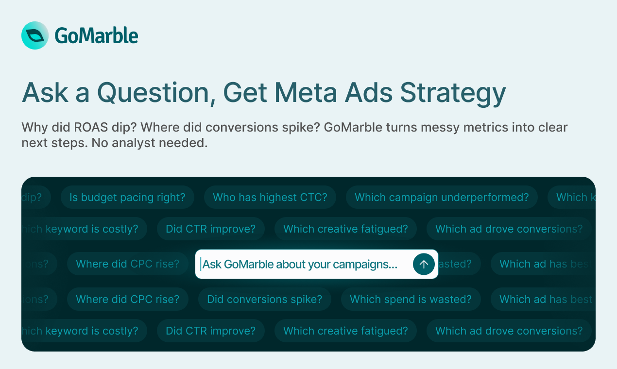 GoMarble AI for Meta Ads - Main screenshot showing features and interface