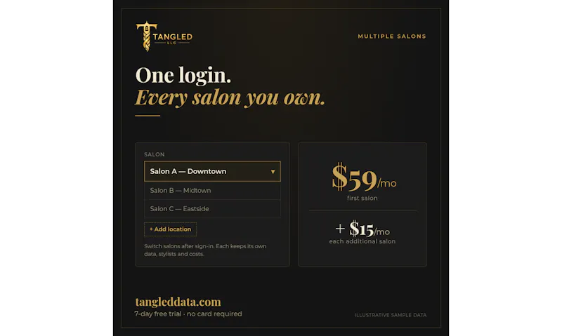 Tangled Analytics screenshot 5