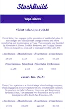 StockBuild - Discover Stocks gallery image