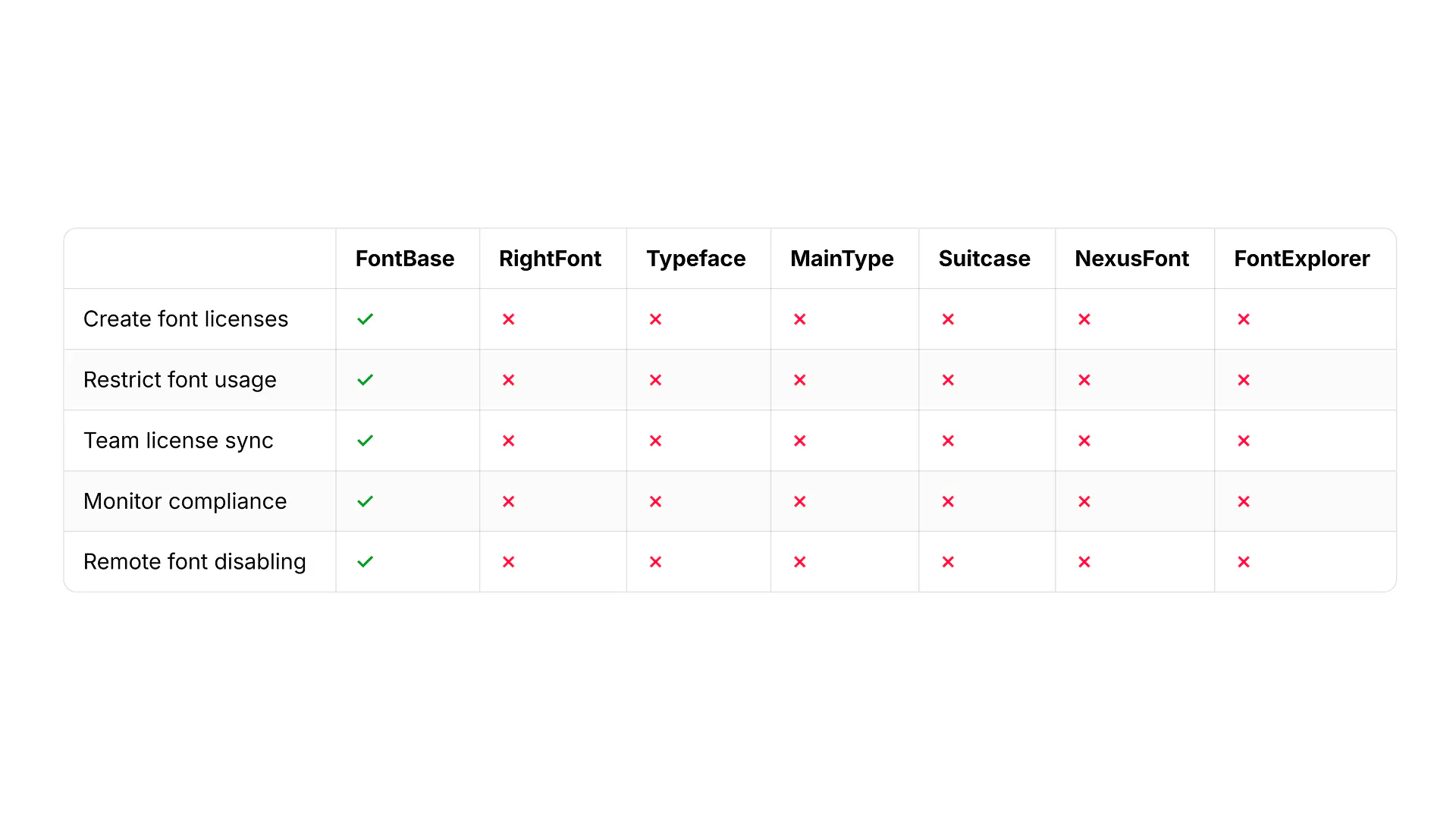 Font licensing made easy by FontBase 截图 6