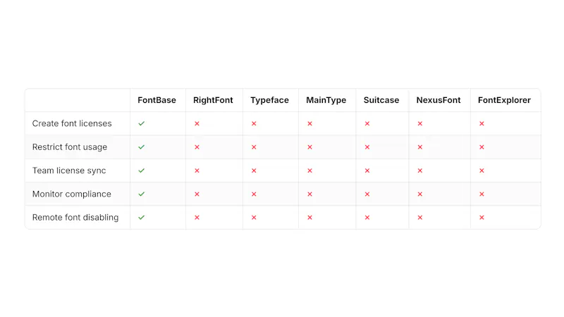 Font licensing made easy by FontBase screenshot 7