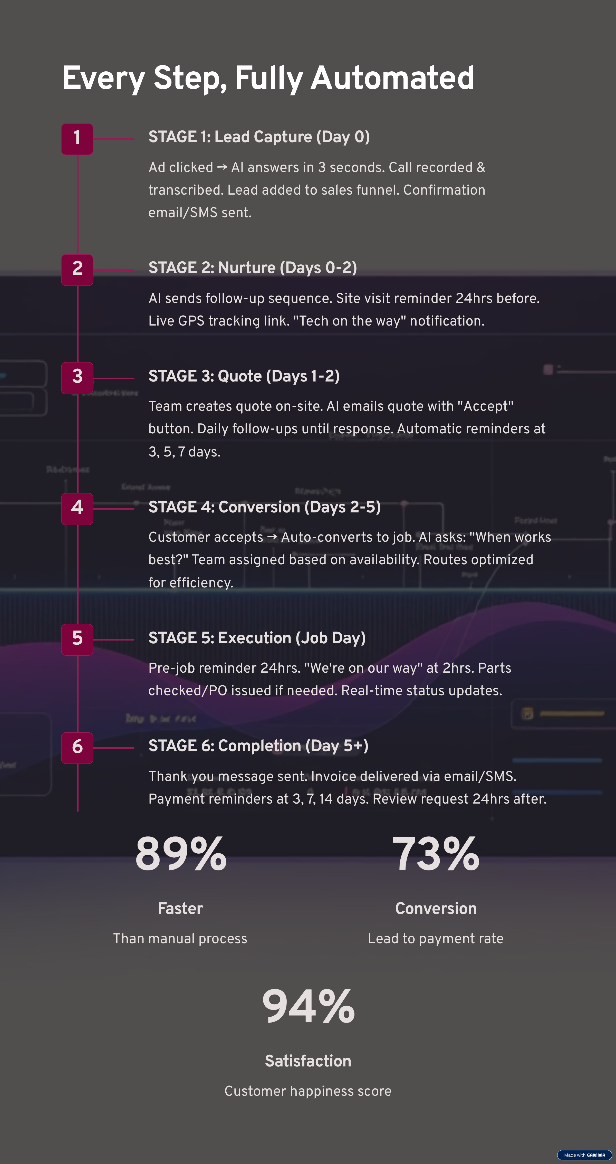Instant Automation gallery image