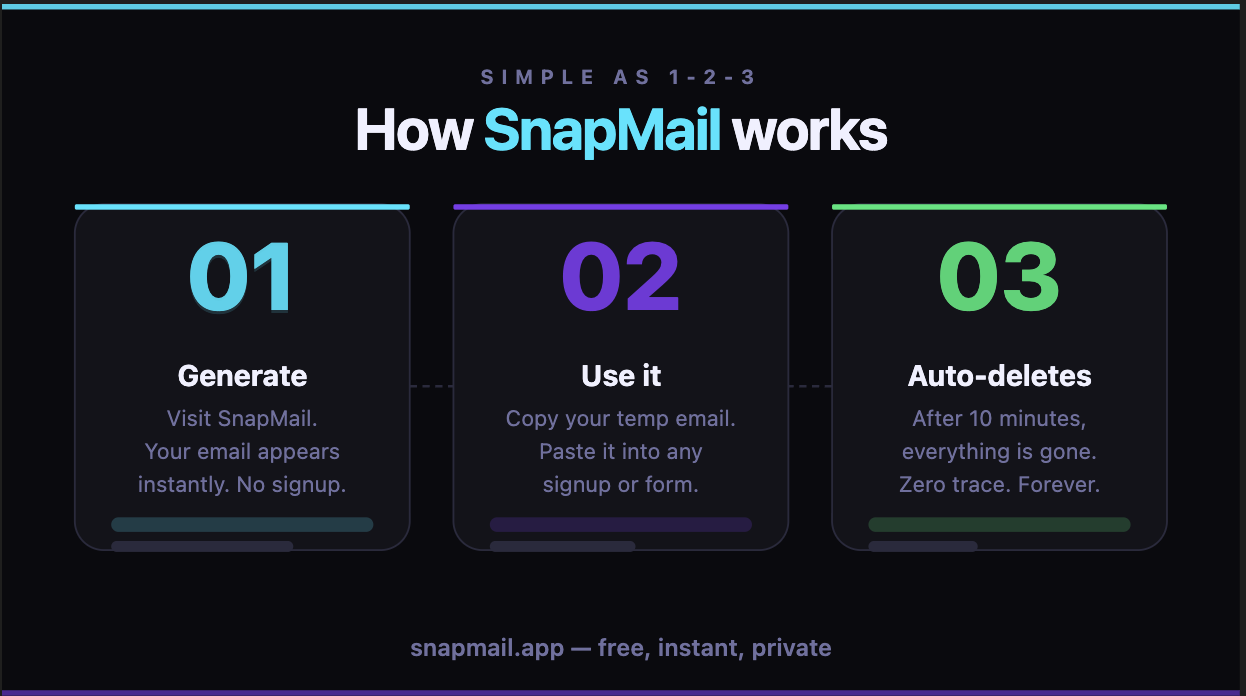 SnapMail-Free Temporary Email in Seconds gallery image