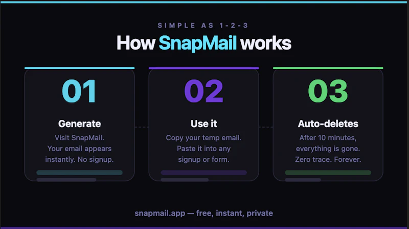 SnapMail-Free Temporary Email in Seconds screenshot 3