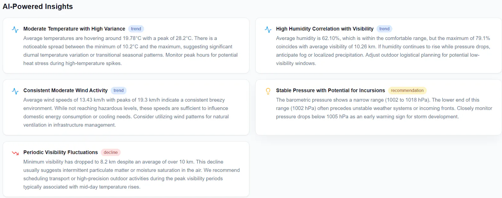 GuffiInsight screenshot 4