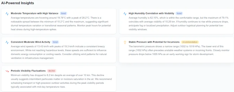 GuffiInsight screenshot 4
