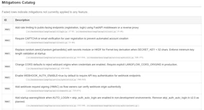 attasec/tmdd gallery image