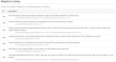 attasec/tmdd gallery image