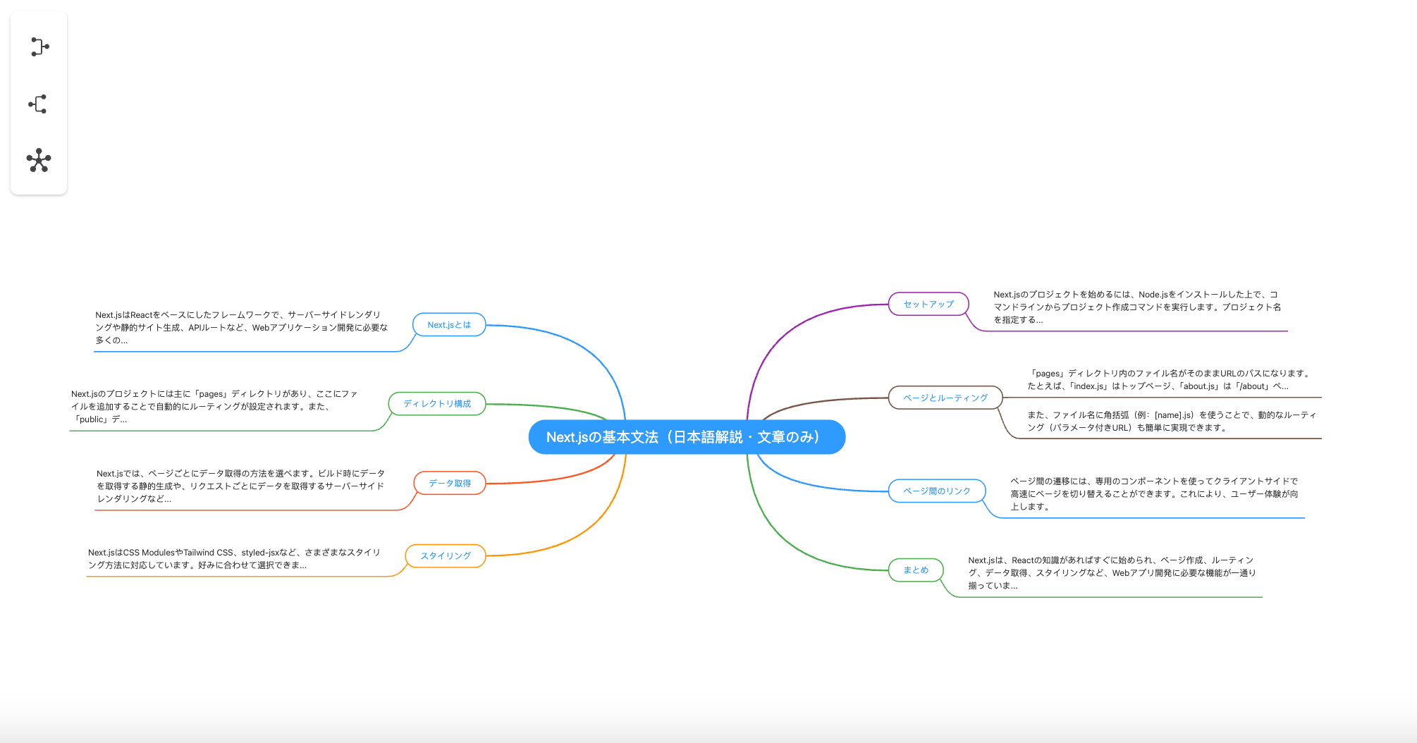 mindmap gallery image
