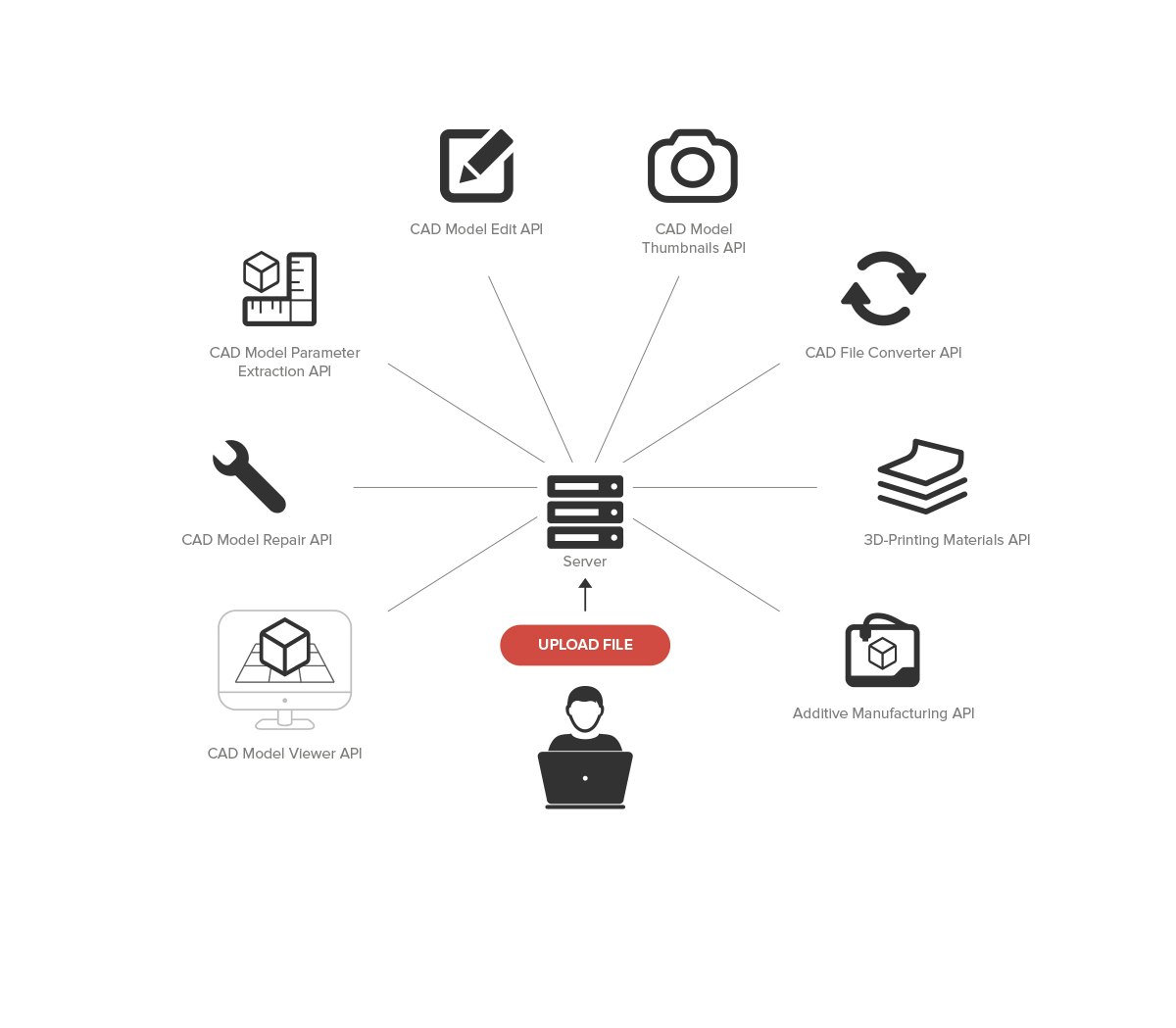 CAD.ai API Platform gallery image