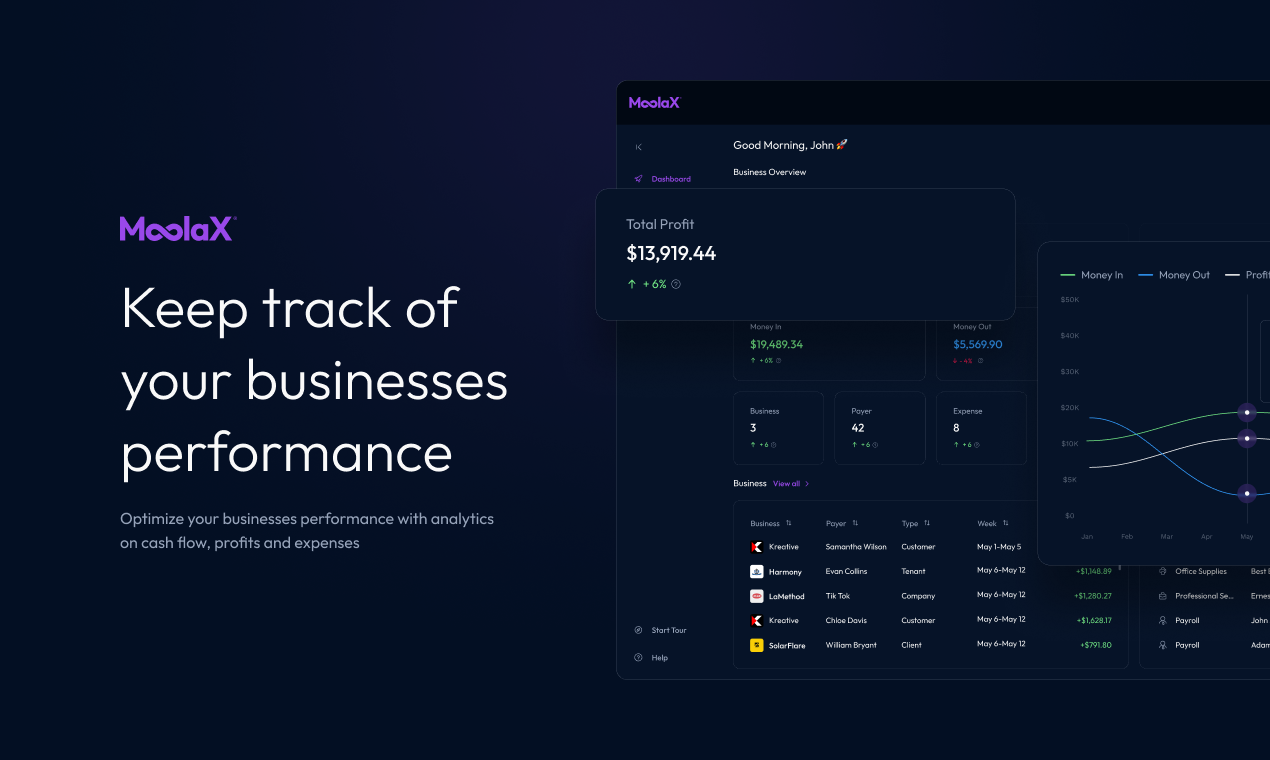 Mooax media 6