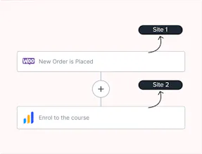 SureTriggers gallery image