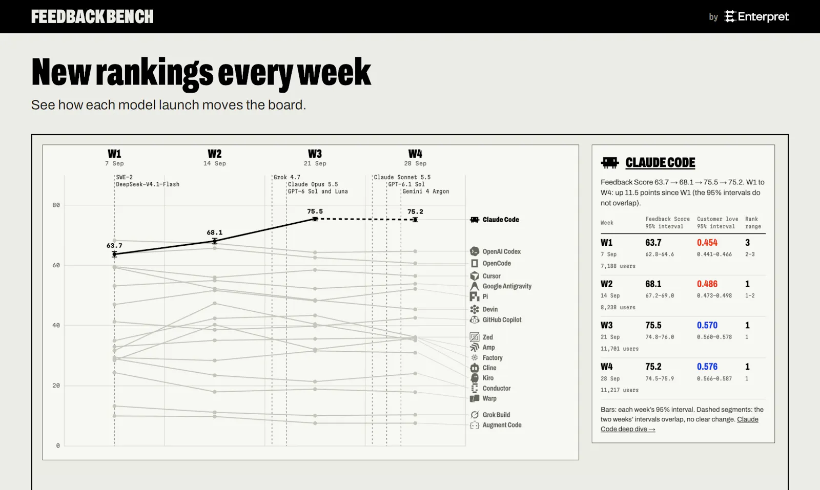 Feedback Bench by Enterpret screenshot 4