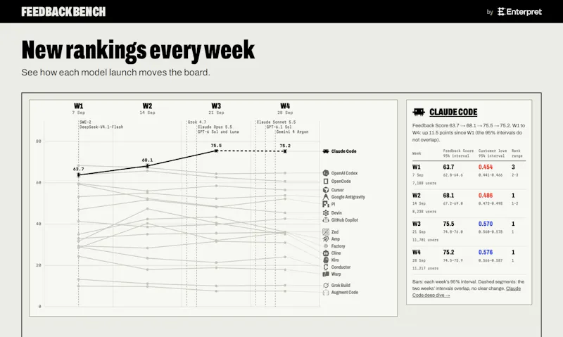 Feedback Bench by Enterpret screenshot 4