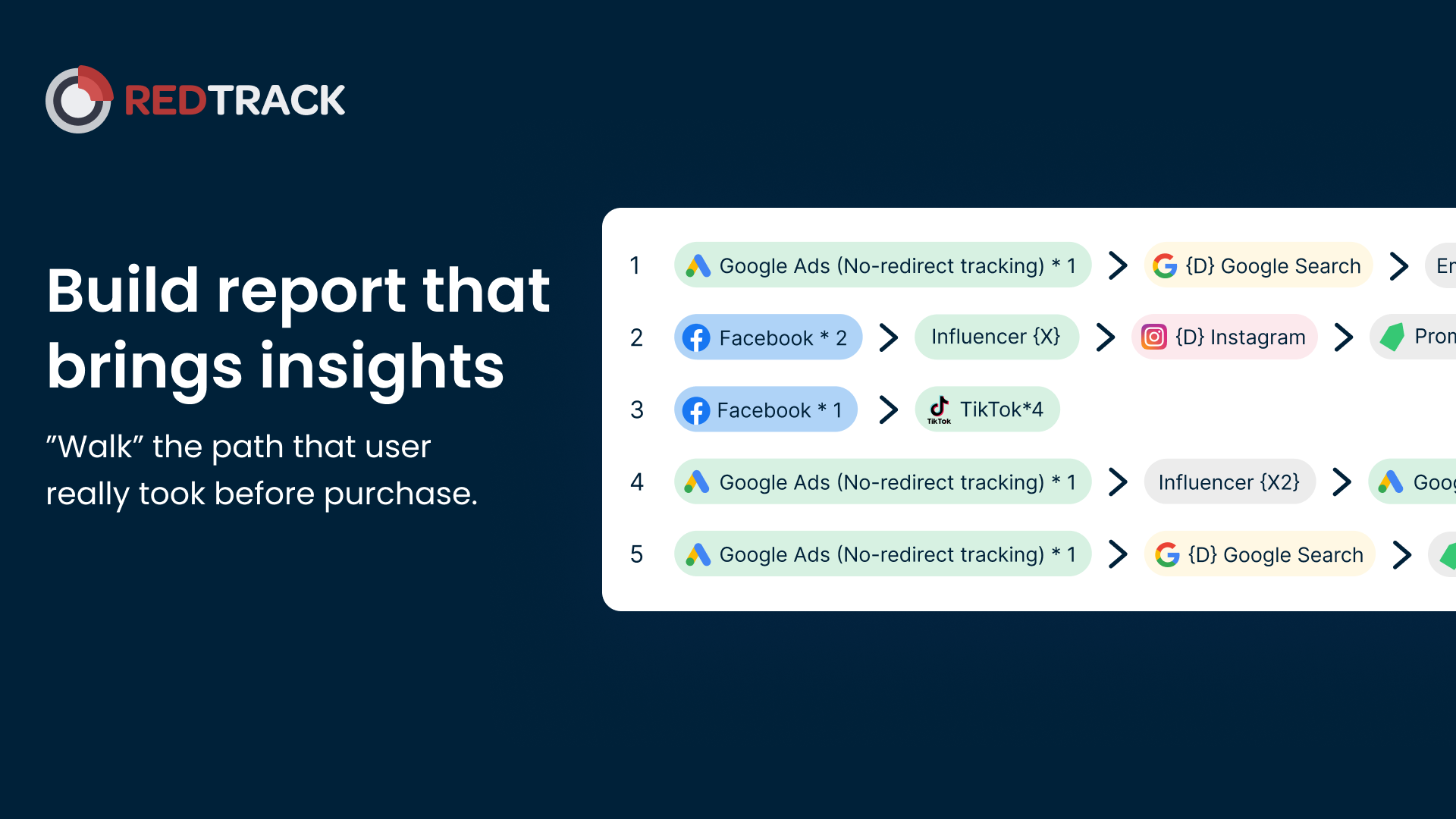 Ruta de conversión de Redtrack.io media 4