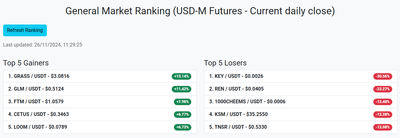 Crypto tendance media 3