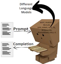 Prompt Engineering gallery image