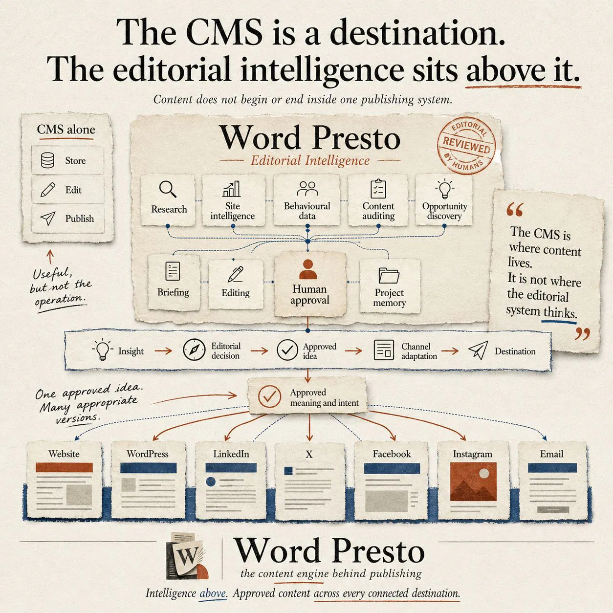 Word Presto gallery image