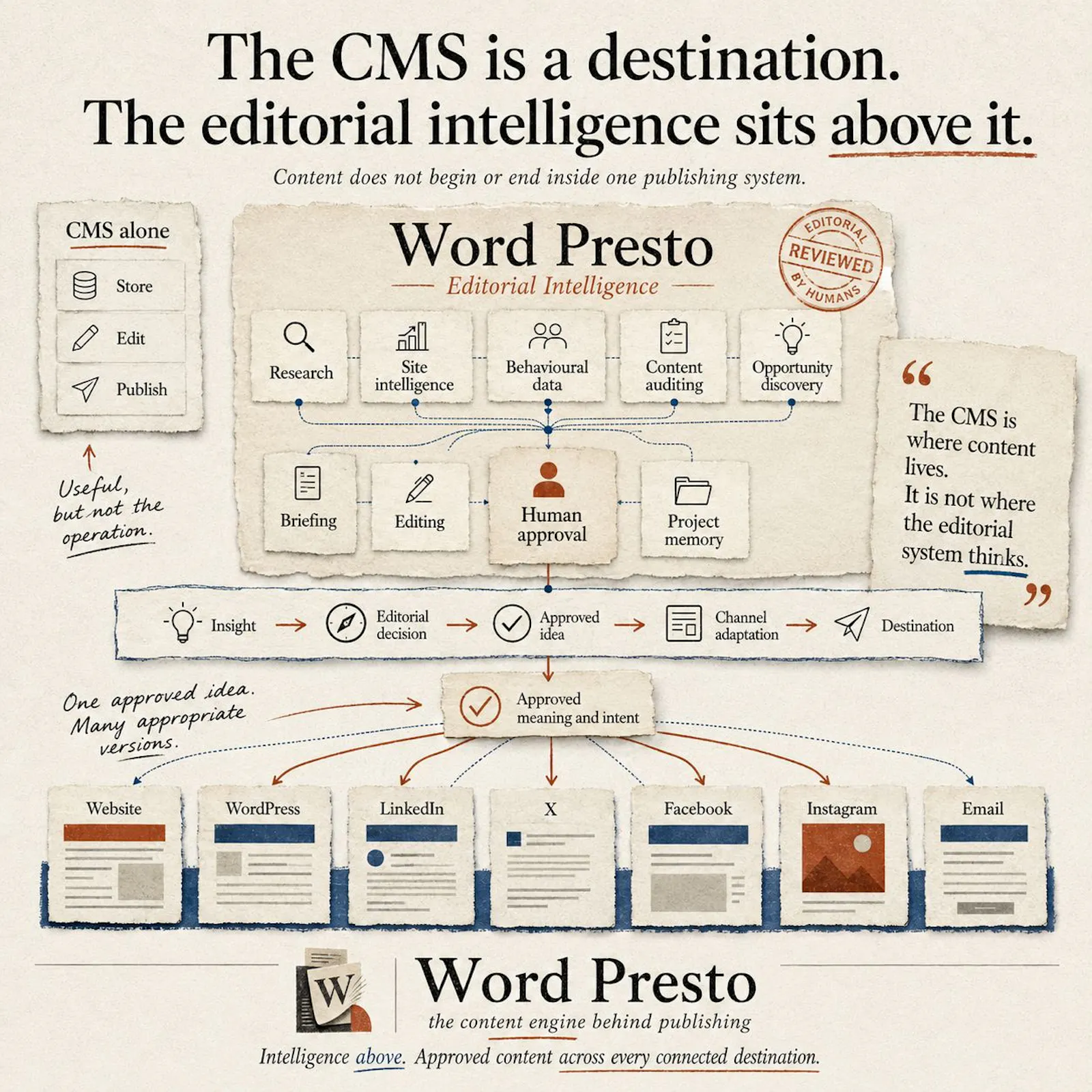 Word Presto screenshot 5