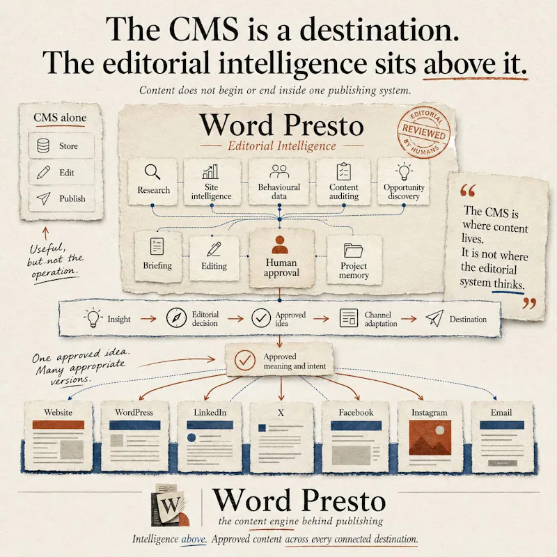 Word Presto screenshot 5