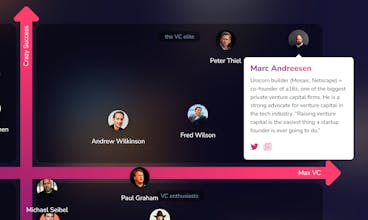 To VC or NOT Quadrant gallery image