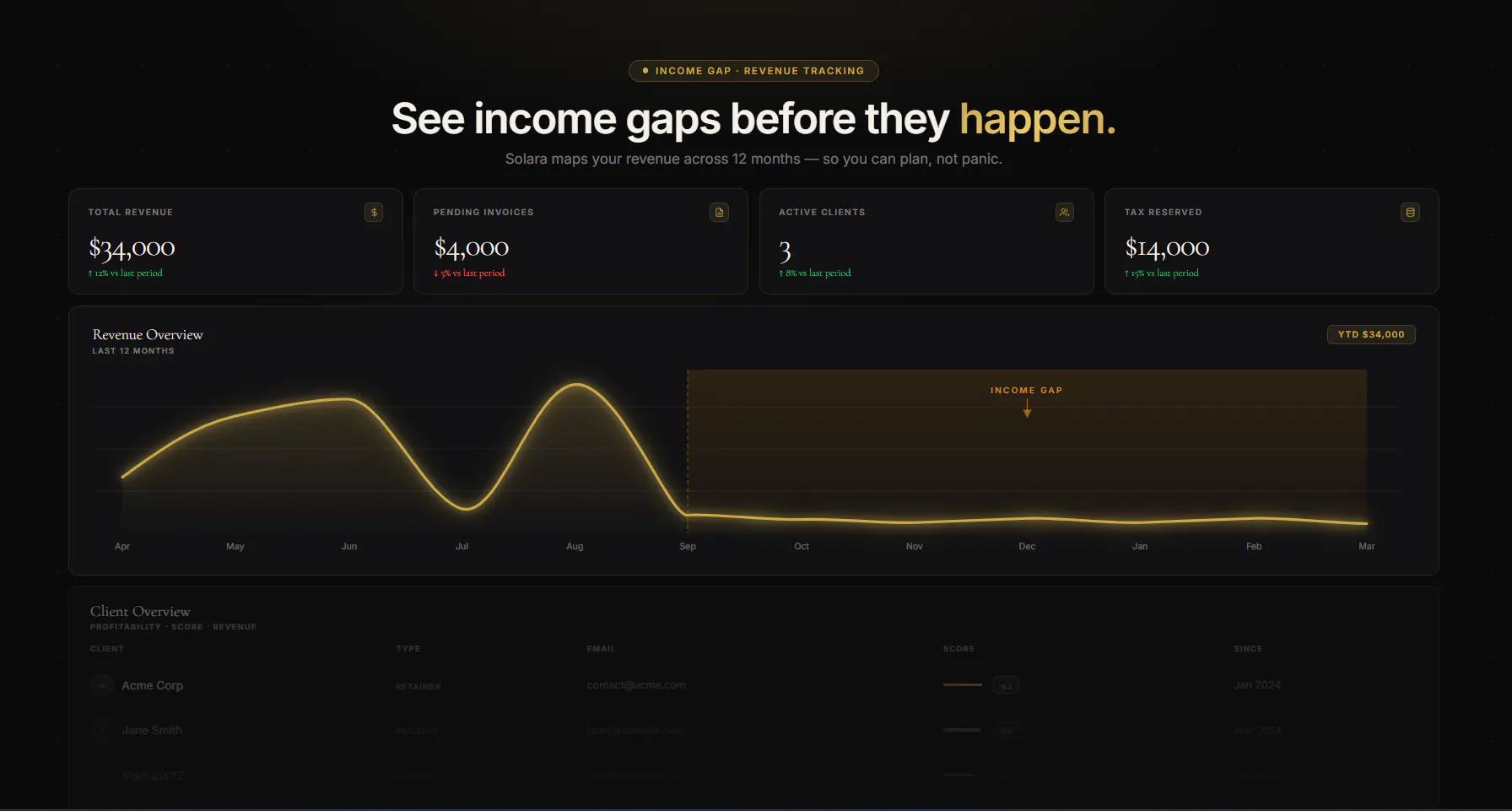 Banner del producto Solara: Financial health for freelancers