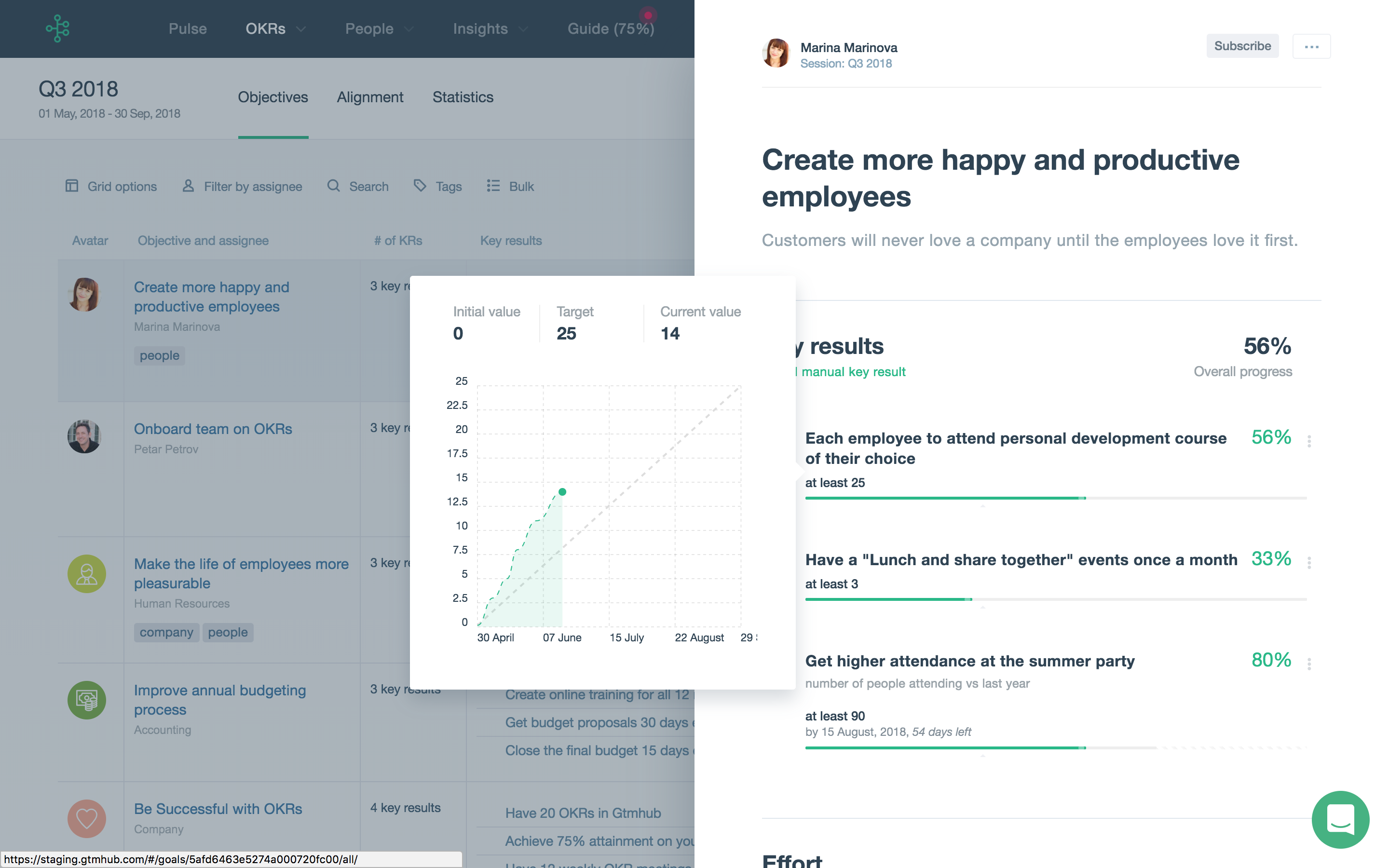Gtmhub gallery image
