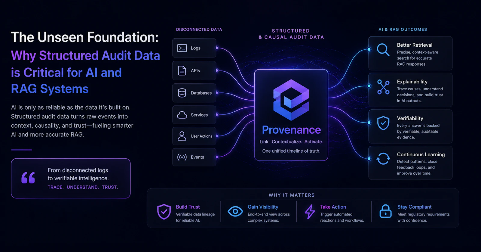Provenance screenshot 4