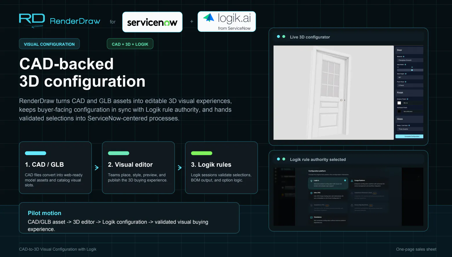 Workflows by RenderDraw gallery image