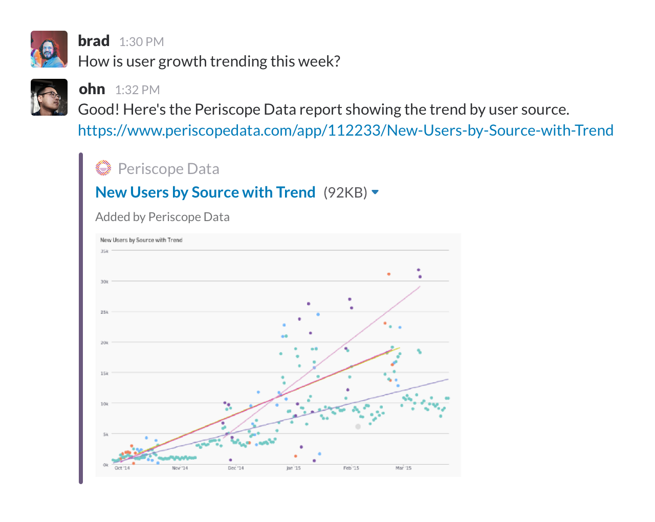 App Unfurls by Slack Image