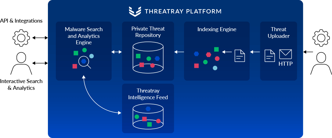 Threatray media 1